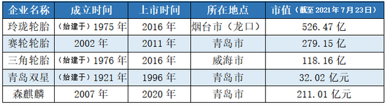 △资料来源:企查查、爱企查、东方财富网、企业年报