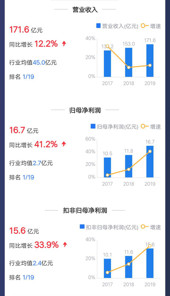 △ 数据来源:鹰眼观察