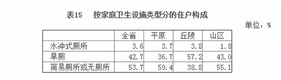 △ 2008年山东省第二次农业普查主要数据公报 数据来源： 山东省统计局