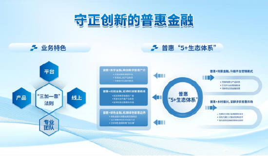 普惠金融“5+生态体系”发展规划