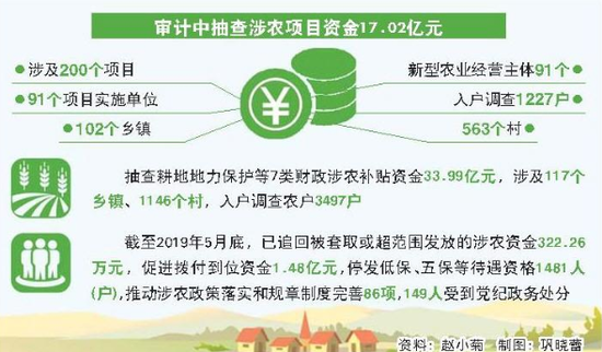 □ 本報記者 趙小菊