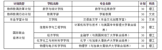 山东师范大学