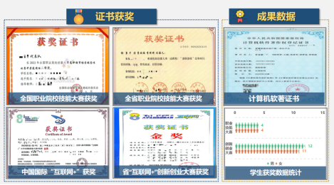图4 能力目标有效达成效果图