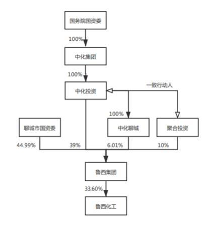 △ 本次股权更改后(资料图)