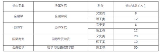 山东财经大学