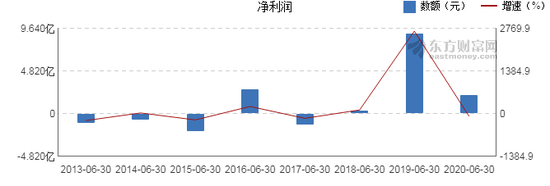 (图片来源:东方财富网)