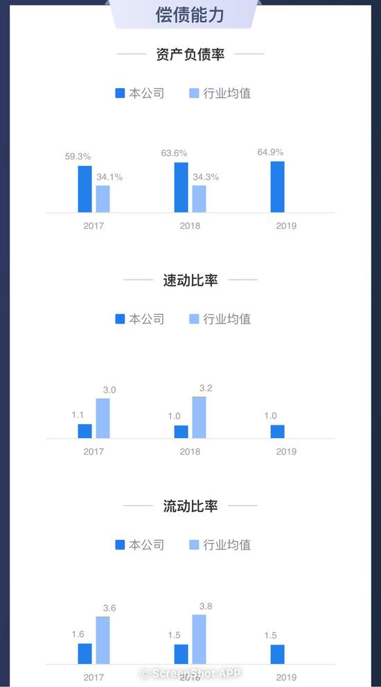 △ 数据来源、制图(新浪财经-上市公司财报鹰眼预警)