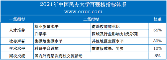 齊魯醫藥院校_齊魯醫藥學院排名_齊魯醫藥學院全國排名