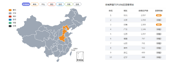 微博微热点数据