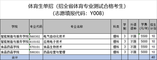 体育生单招（招全省体育专业测试合格考生）（志愿填报代码：Y008）