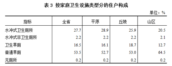 △ 2018年山东省第三次农业普查主要数据公报 数据来源:山东省统计局