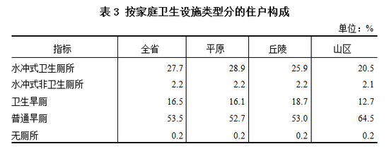 △ 2018年山东省第三次农业普查主要数据公报 数据来源：山东省统计局