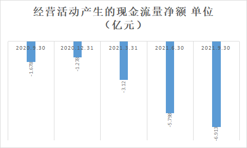 △豪迈科技经营活动产生的现金流量净额一路下降