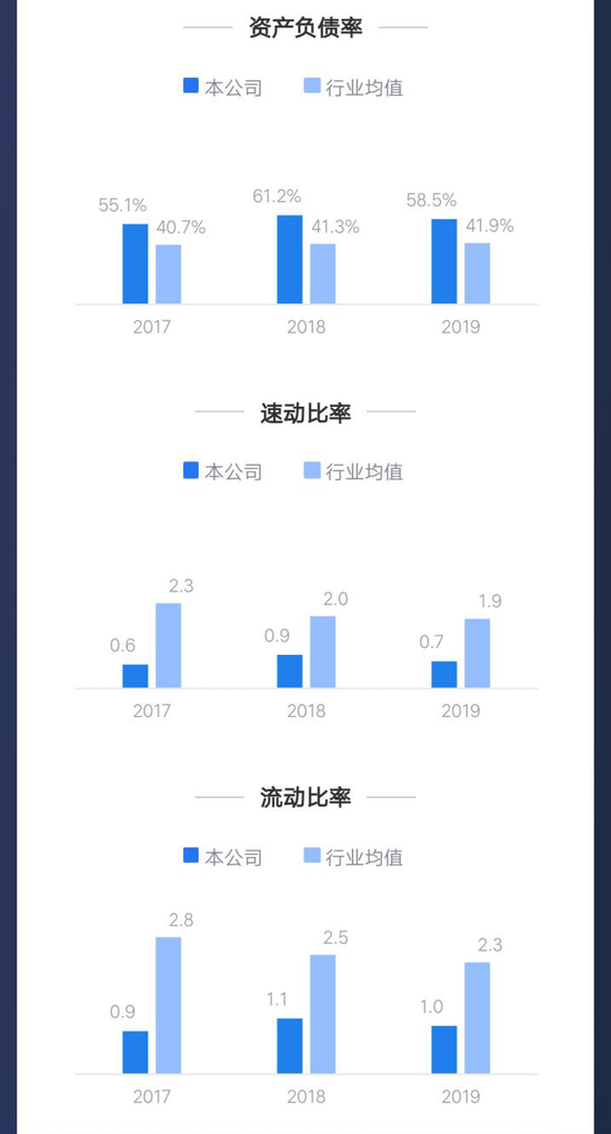 △ 数据来源：鹰眼观察
