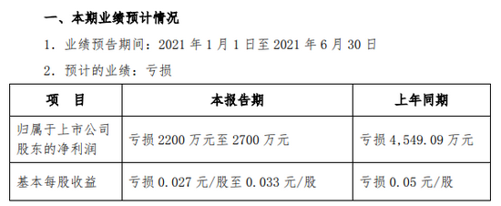 △资料来源:巨潮资讯网