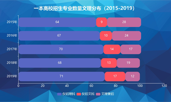 就业难 没前途 解读2020届文科毕业生就业现状