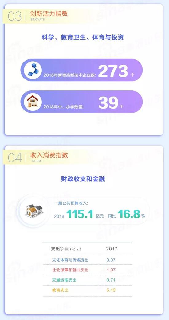 2018年济阳区经济总量_济阳区地图