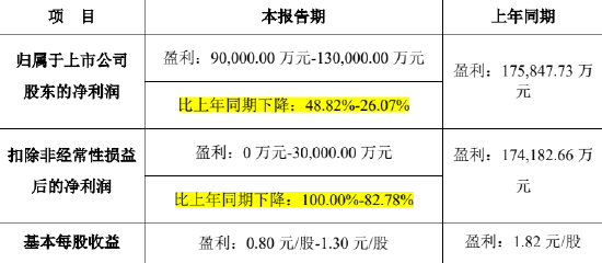 △蓝帆医疗2021年业绩预告，来源：巨潮资讯网