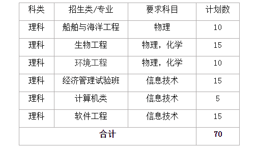 哈尔滨工业大学(威海)