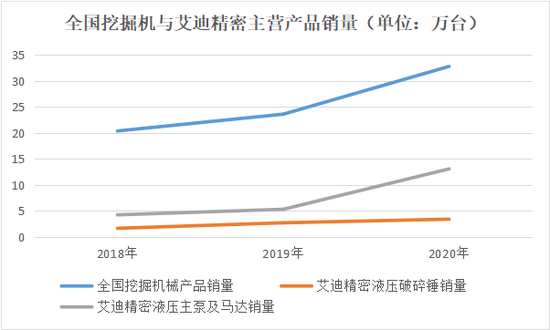△数据来源：艾迪精密历年年报（制图：新浪山东）