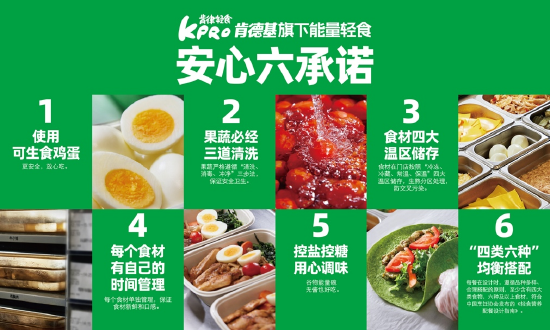 KPRO肯律轻食“安心六承诺”