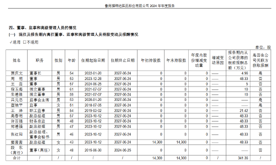 （福瑞达2024年年度报告中高管薪酬部分）