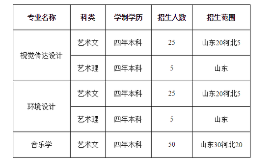 中国石油大学胜利学院2018年艺术类招生章程