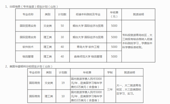 山东外贸职院2018年招生计划3080人 分段贯通