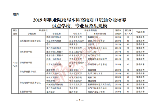 什么是高职3+2贯通培养 c9cf-hyrtarv6278604.png