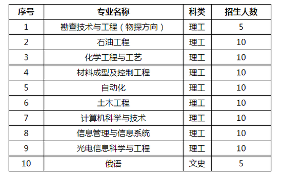 中国石油大学(华东)