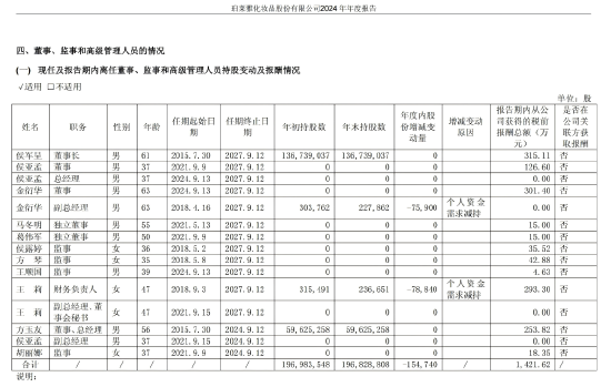 （珀莱雅2024年年度报告中高管薪酬部分）