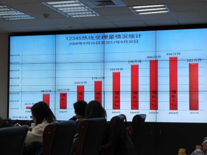 济南市市民服务热线越来越受重视,受理量逐年攀升
