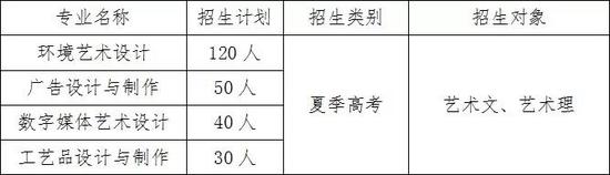 注:最终招生计划以山东省教育招生考试院公布为准