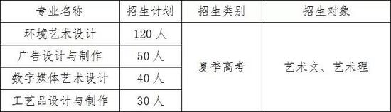    注：最终招生计划以山东省教育招生考试院公布为准