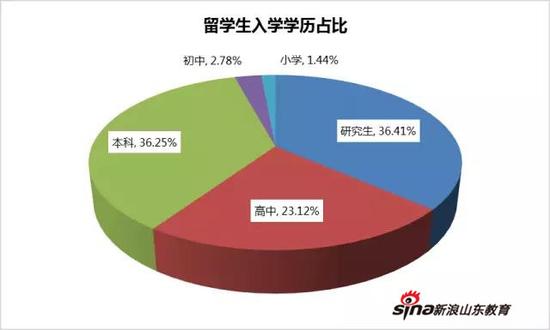 金吉列留学联合新浪教育发布《2017-2018年度