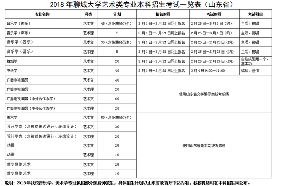 聚焦!2018年聊城大学艺术类专业招生简章正式