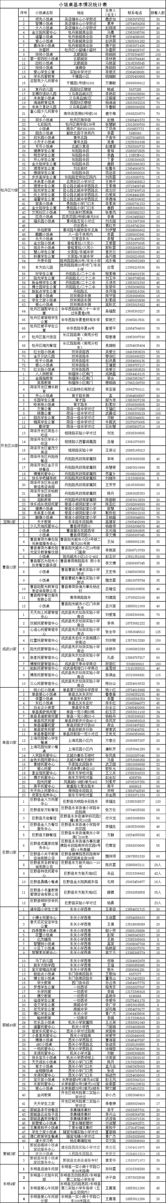 菏泽市2018年春季小饭桌名单