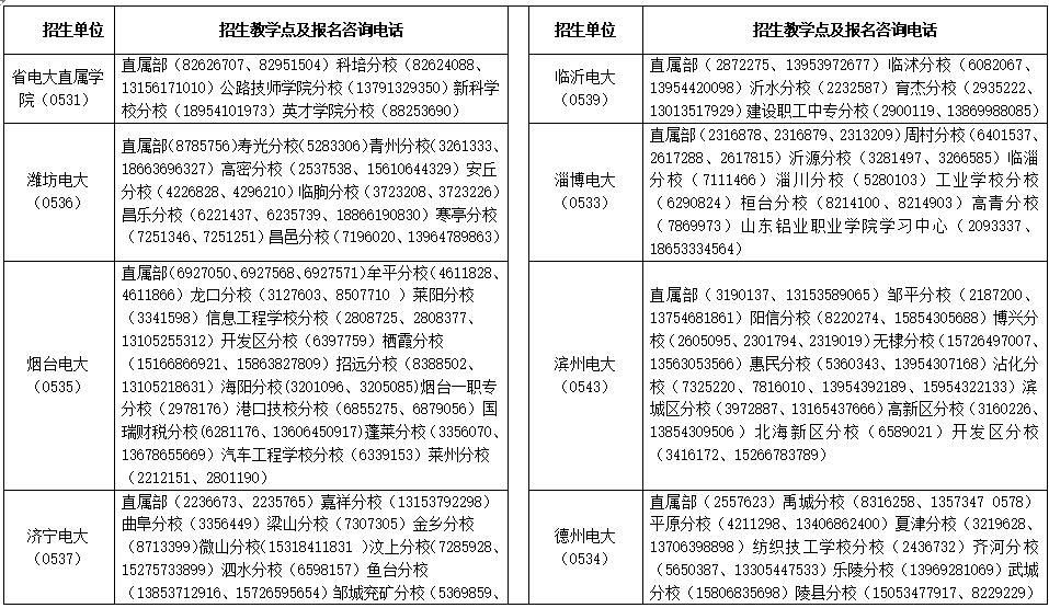 点击图片查看高清大图  清晰查看招生教学点及报名咨询电话