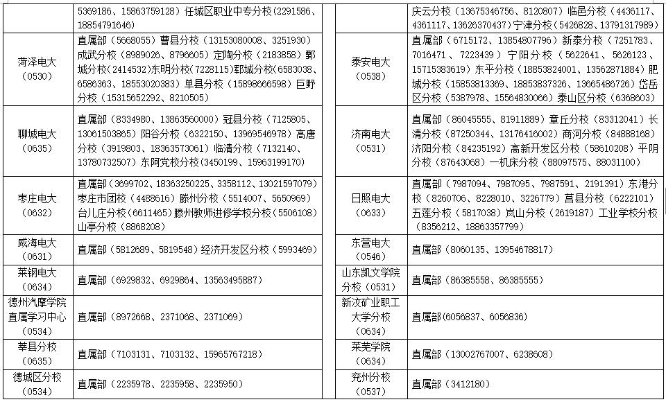 点击图片查看高清大图  清晰查看招生教学点及报名咨询电话