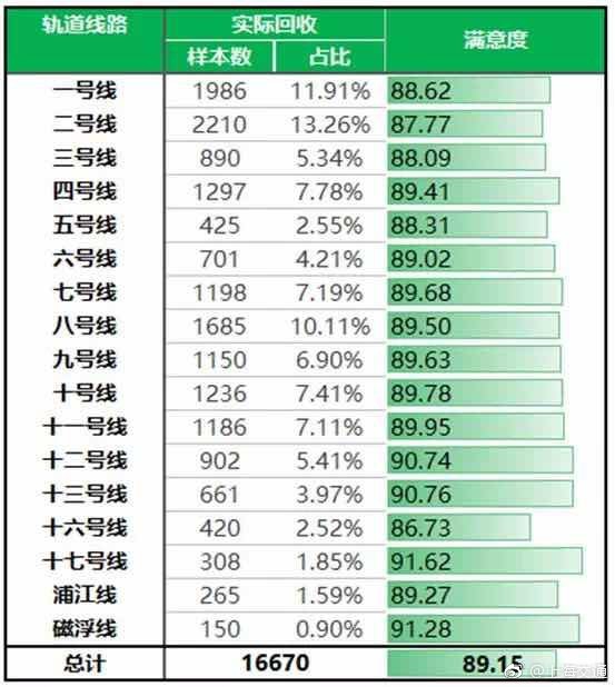 上海站排名_上海站图片(3)