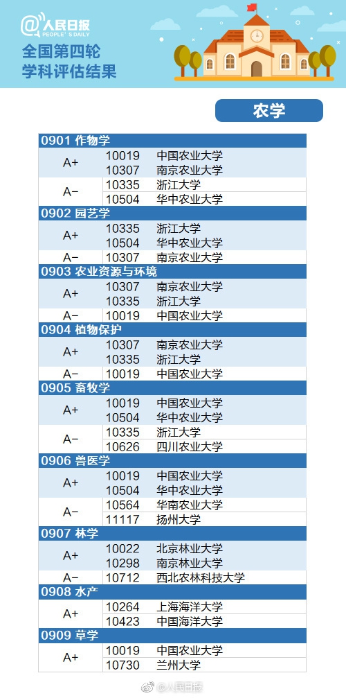 中国教育机构排名