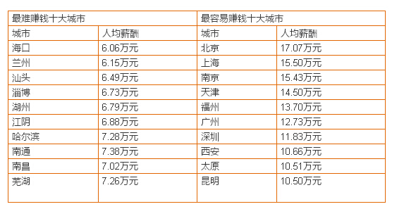 中国 收入 排行榜_福布斯中国名人榜出炉 多位艺人上榜