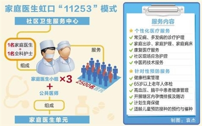 虹口已有逾56万人签约家庭医生服务 签约率达