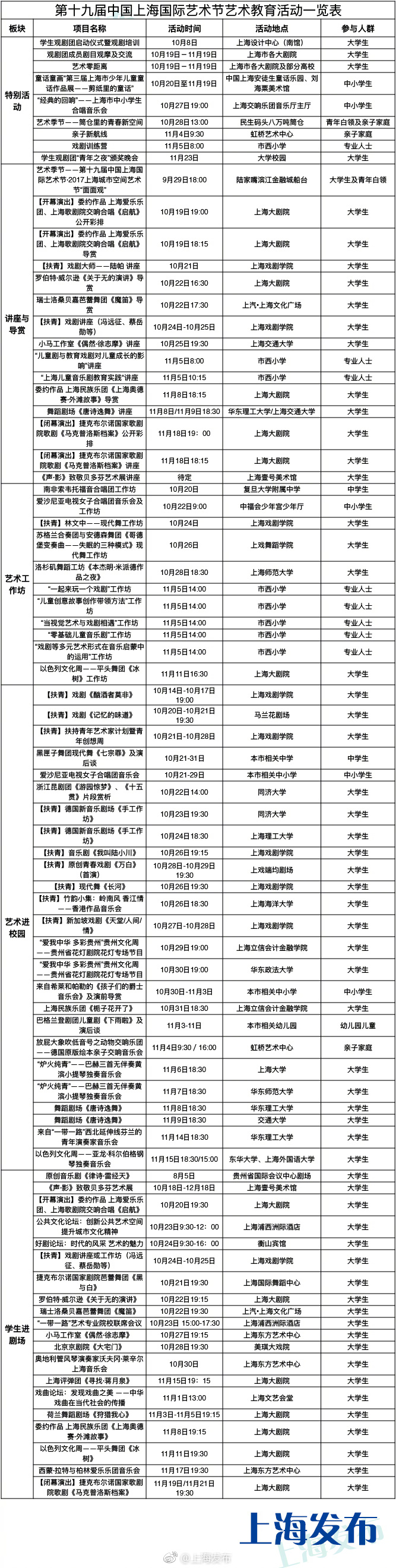 第十九届国际艺术节活动一览表