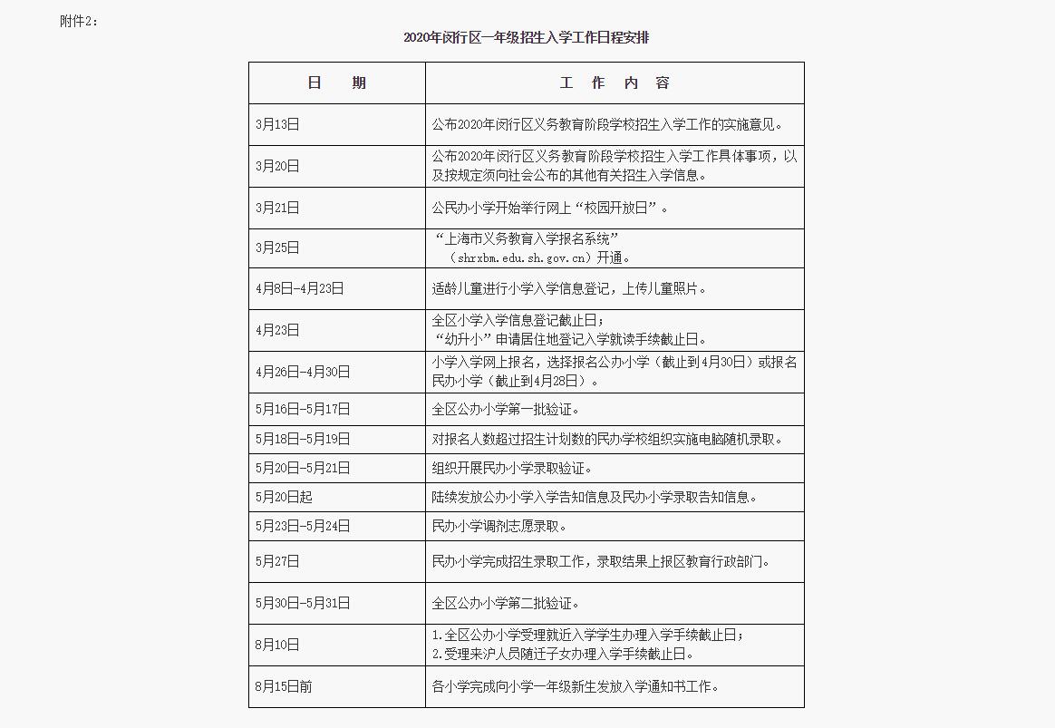 2020闵行初中排名_2020年闵行区民办一贯制学校直升电脑随机录取结果公