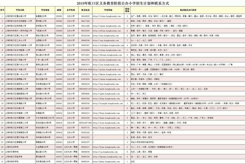 虹口义务教育阶段公办学校划片学区和招生计划公布