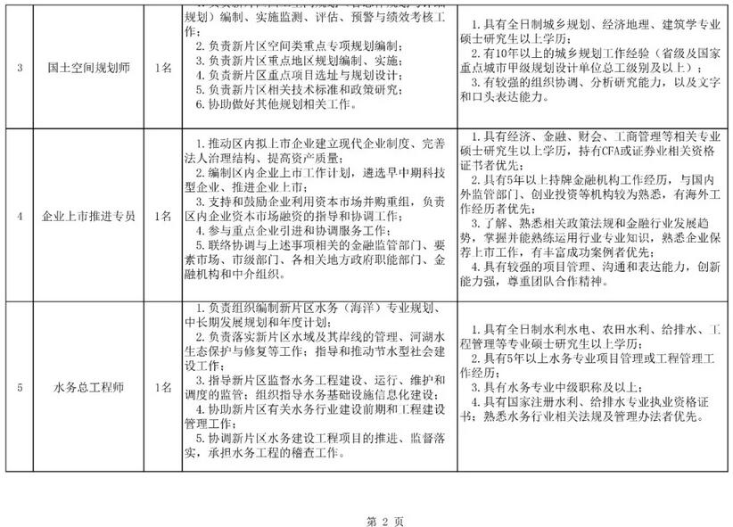 临港新片区年薪50万-80万元招聘公务员 要求出炉(图)