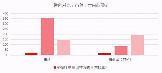 数据来源：公司年报，头豹研究院