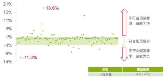 图片来源:上海市消保委