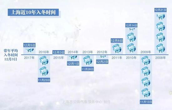 当前空气质量